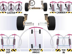 The Three Types Of Wheel Alignment Kevin S Car Repair Body Shop Llc