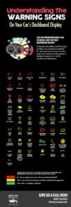 What Does That Mean? Deciphering Your Dashboard Warning Lights